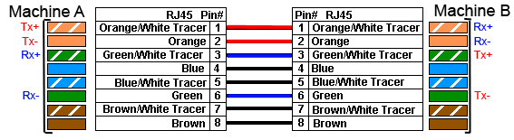 RJ45 droit avec switch