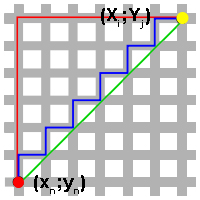 Distance de Manhattan