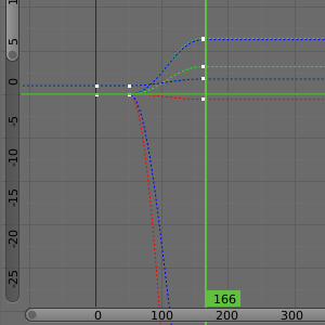 Animation avec IPO Curves
