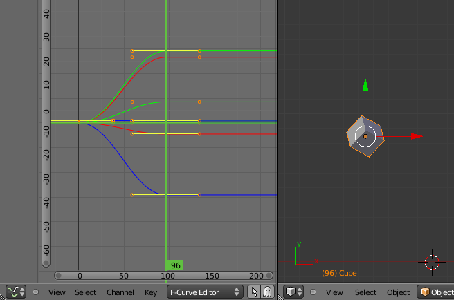 Édition des courbes