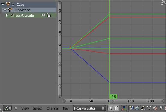 Transformations linéaires