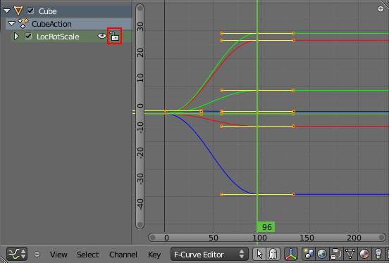 Verrouiller ou déverrouiller les courbes