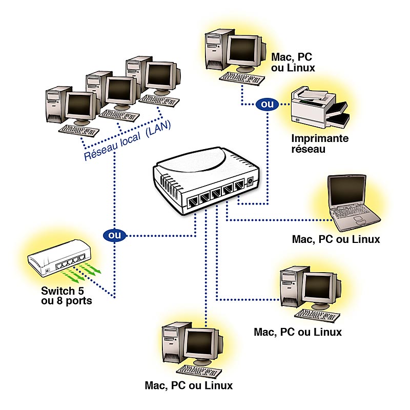 Connexion sur un switch