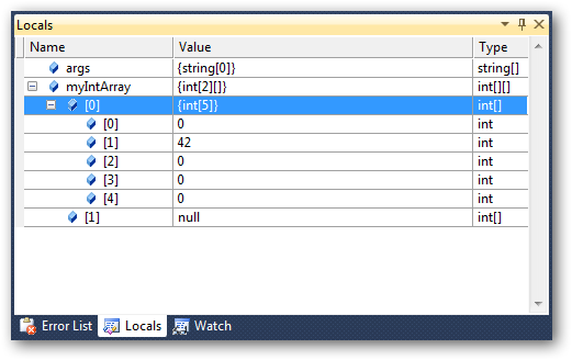 Arborescence du tableau de tableaux d'entiers