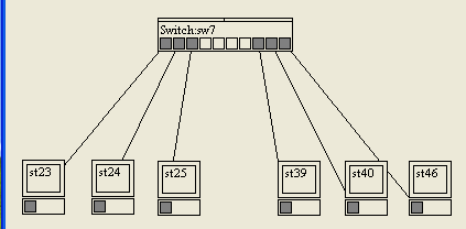 VLAN sur switch