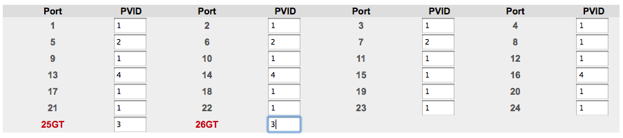 Interface d'administration du switch