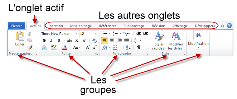 Les onglets et les groupes du Ruban