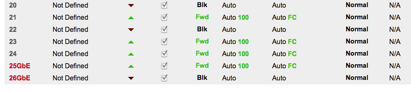 duplex sur un switch