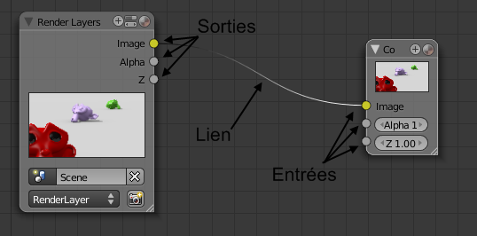 Connecter deux nodes