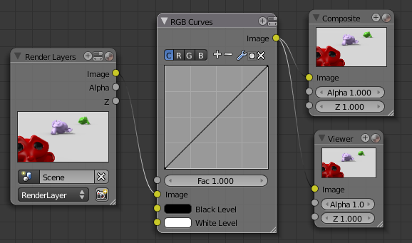 Connecter le node RGB Curves