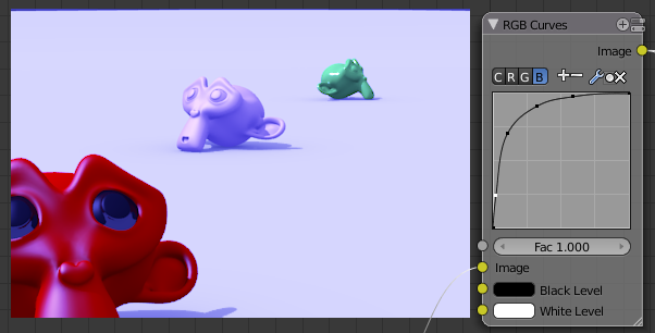 La courbe de bleu ajoute… du bleu, comme c'est étrange !