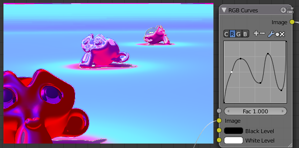 En combinant les courbes, on arrive vite à un résultat psychédélique !