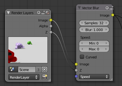 Remplacer le node Defocus par le Vector Blur