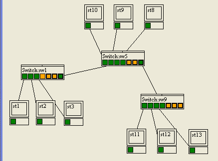 Trois switch connectés entre eux