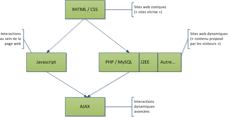 Ordre de lecture site web