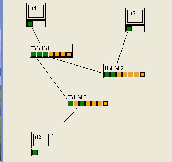 Simulateur avec trois hubs