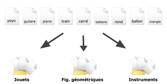 Groupe de calques - Schéma avec titres