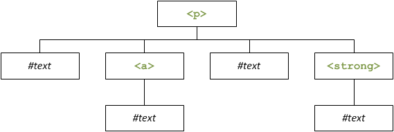 Schéma de l'élément myP