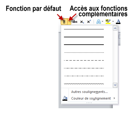 Accès aux fonctions rattachées à une icône du Ruban