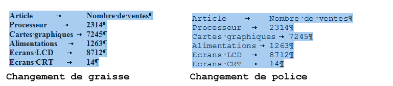 La graisse et la police ont été modifiées