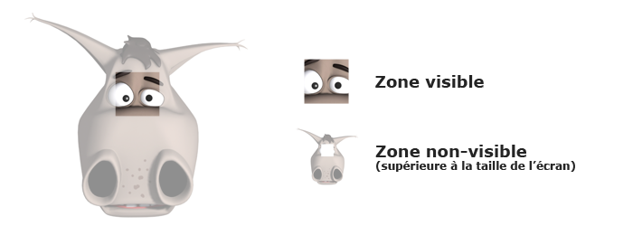 Schéma Zoom - Parties visibles/non-visibles