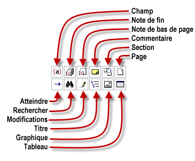 Les icônes accessibles via Sélectionner l'objet parcouru