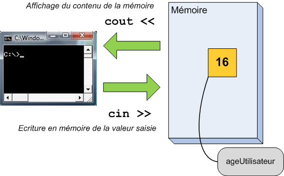 Schéma mnémotechnique indiquant le sens des chevrons à utiliser