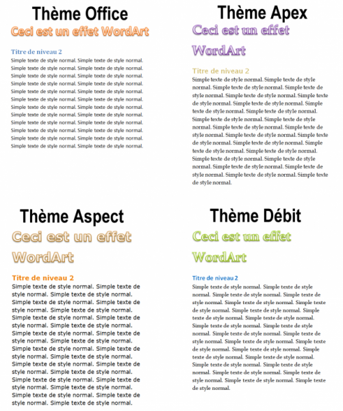 Un même document, quatre thèmes différents