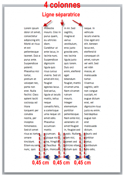 Le multicolonnage a été personnalisé