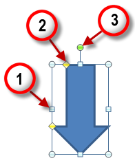 Les poignées affichées autour d'une forme sélectionnée