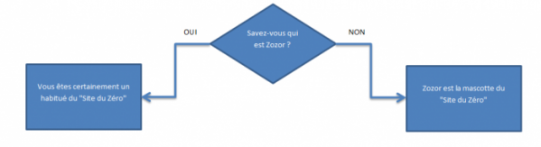 Un exemple de diagramme