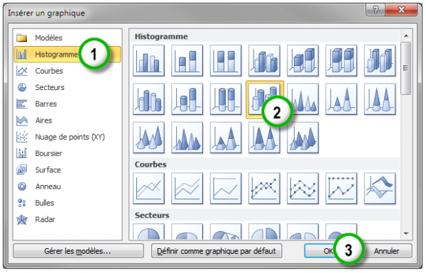 Insertion d'un graphique dans le document