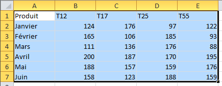 Insérez ces données dans la feuille de calcul