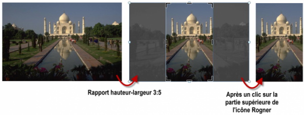 Rognage selon un rapport