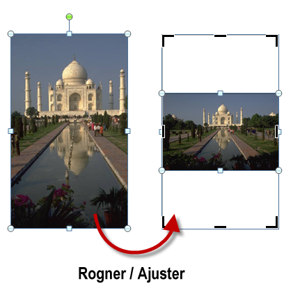 L'image est recadrée pour tenir dans la sélection