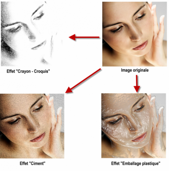 Quelques exemples d'effets artistiques