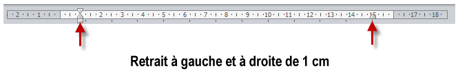 Définition des retraits à gauche et à droite