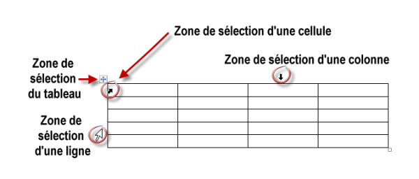 Les zones de sélection d'un tableau