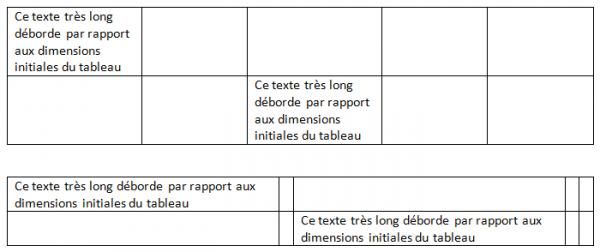 Deux types d'ajustements de la largeur des cellules