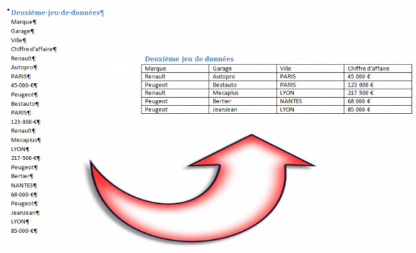 Le même séparateur est utilisé pour les lignes et les colonnes