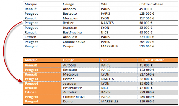Le style a changé radicalement l'allure du tableau