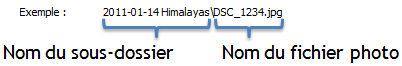 Noms dossier et fichier