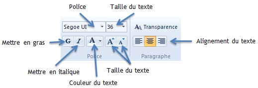 Mettre en forme le texte