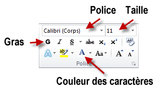 Définition des attributs du texte