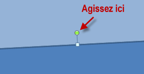 Le bouton de rotation