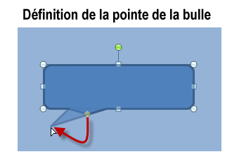 La pointe de la bulle a été allongée