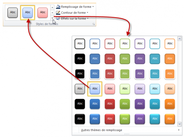Choix d'un format pour la forme