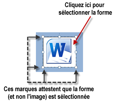 Sélection de la forme