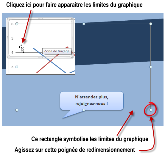 Redimensionnement du graphique