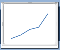 Le graphique a une bien meilleure allure